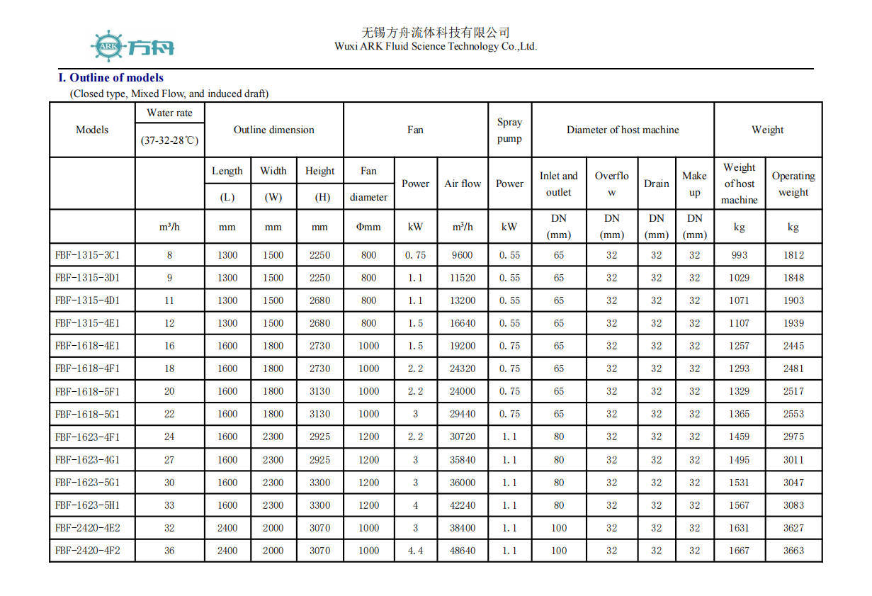FBF Series Combined-Flow Double-Air Inlet Closed Cooling Tower Image 6 FBF Series Combined-Flow Double-Air Inlet Closed Cooling Tower 5 | HXPLUG
