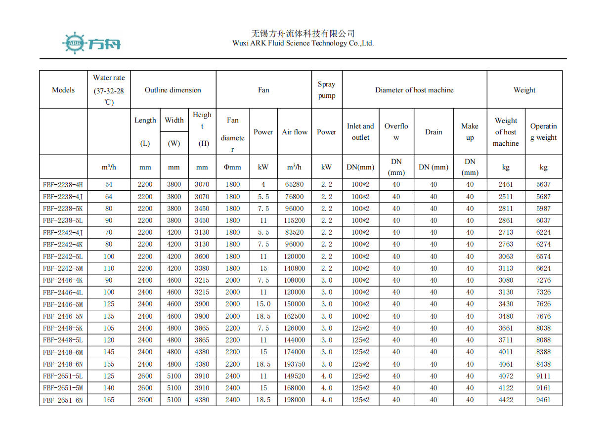 FBF Series Combined-Flow Double-Air Inlet Closed Cooling Tower Image 12 FBF Series Combined-Flow Double-Air Inlet Closed Cooling Tower 11 | HXPLUG
